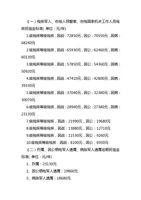 2023伤残抚恤金标准表
