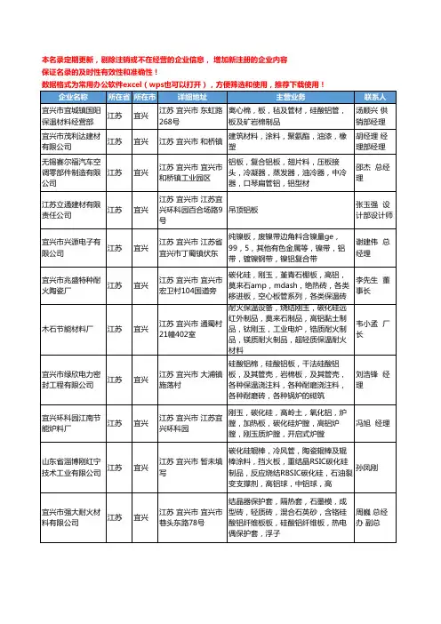 2020新版江苏省宜兴铝板工商企业公司名录名单黄页大全35家