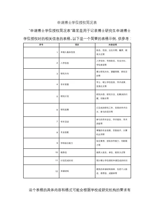 申请博士学位授权简况表