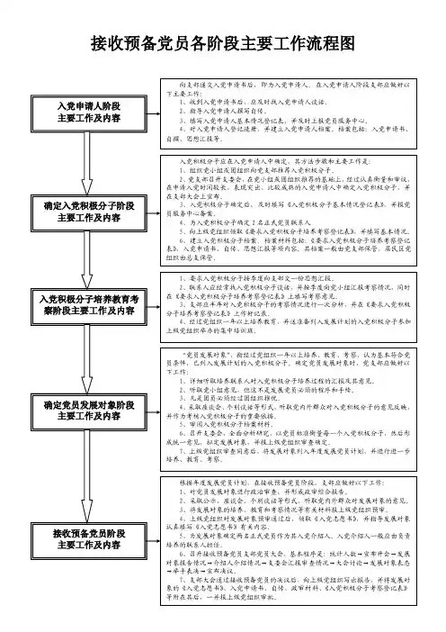 关于接收预备党员各阶段主要工作流程图