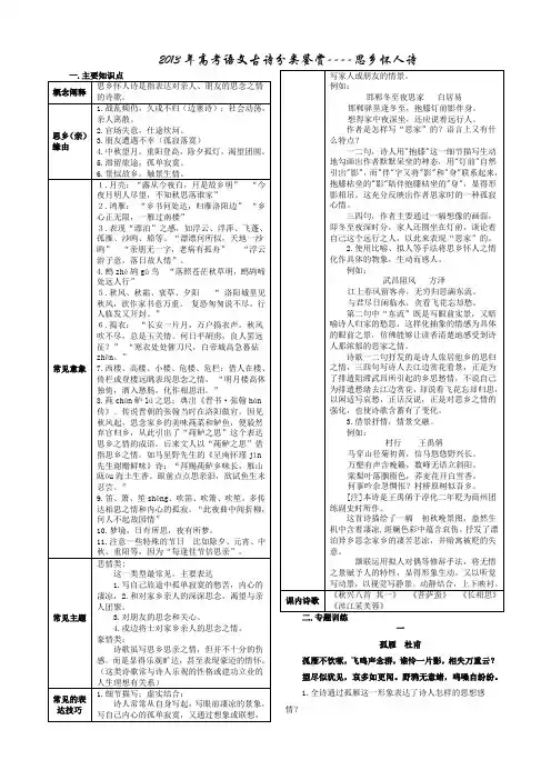 2013年高考语文古诗分类鉴赏辑录(思乡诗)教师_____________安乡一中___龚德国