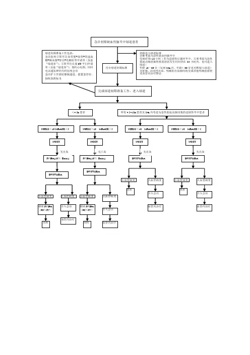 湖北省中山医院神经内科急诊绿色通道
