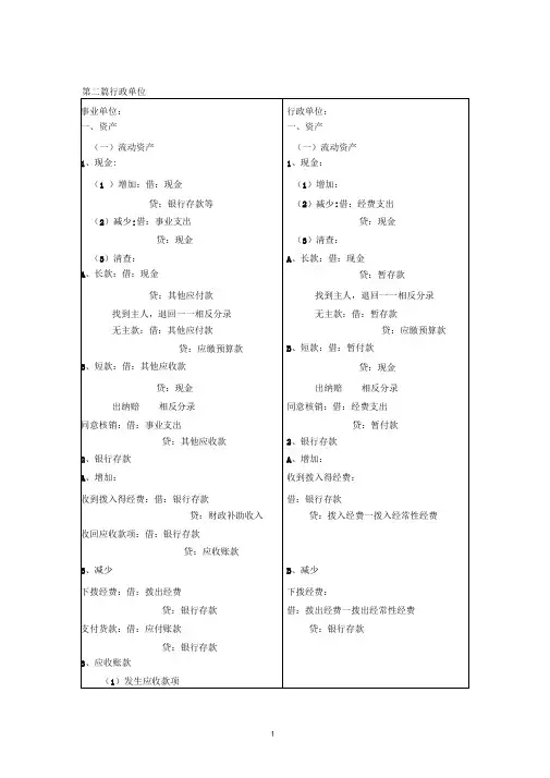 预算会计分录