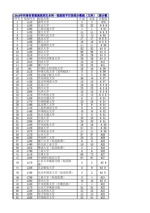 2018年河南省高考普通类本科一批投档线排序版(文科)