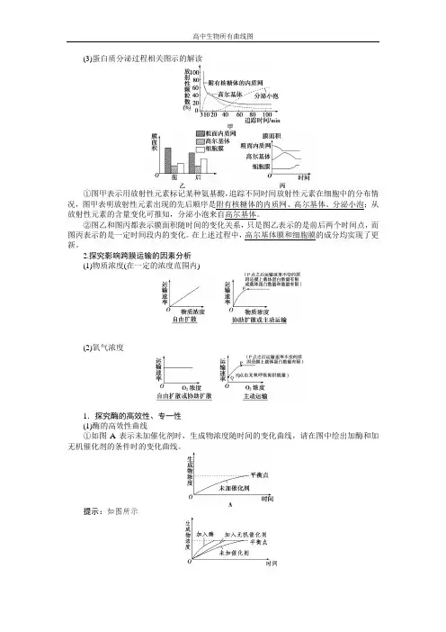 高中生物所有曲线图