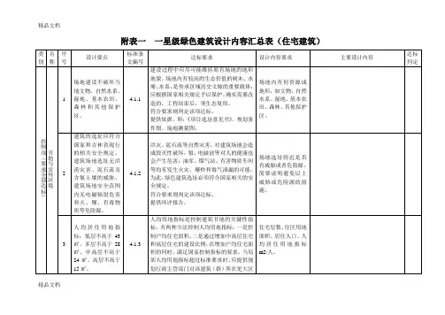 绿色建筑设计内容汇总表(住宅建筑)知识讲解