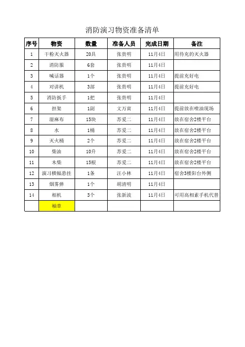 消防演习物资准备清单