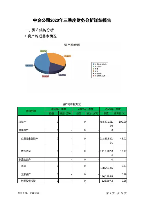 中金公司2020年三季度财务分析详细报告