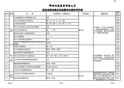 法律法规清单、合规性评价