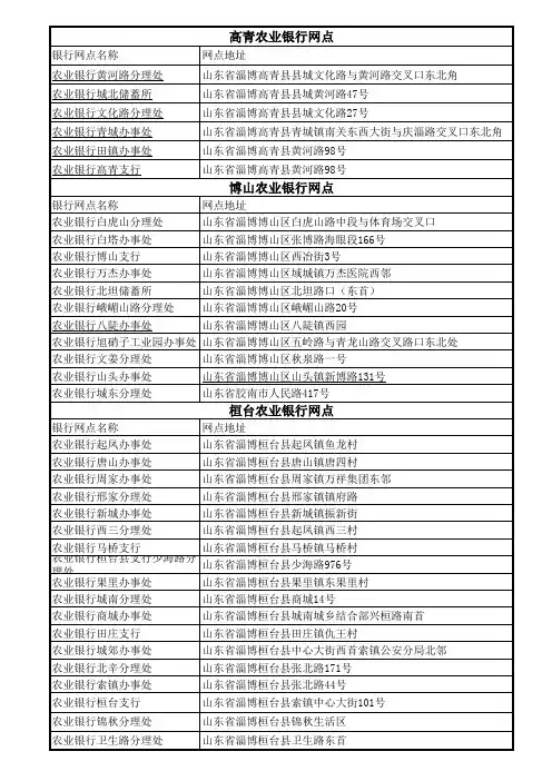 淄博农行网点