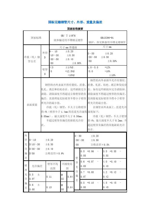 国标冷轧无缝钢管的尺寸和形位公差标准