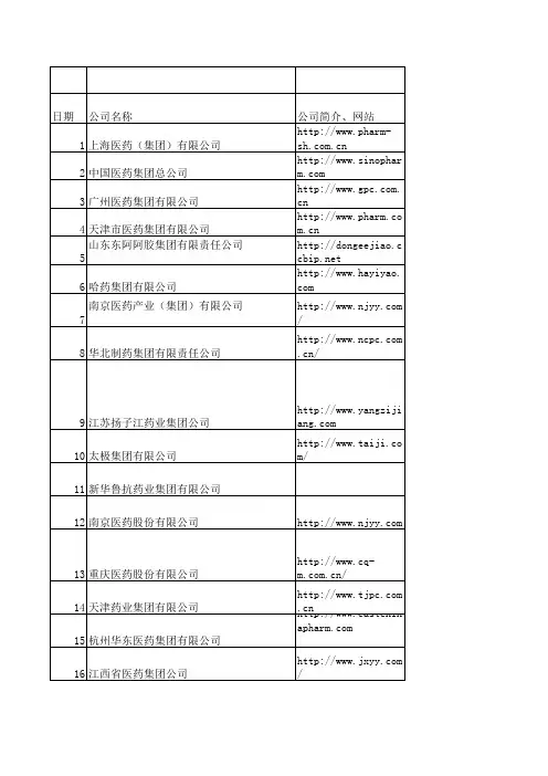 医药企业100强联系方式
