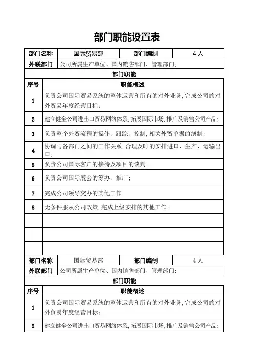 国际贸易部岗位职责