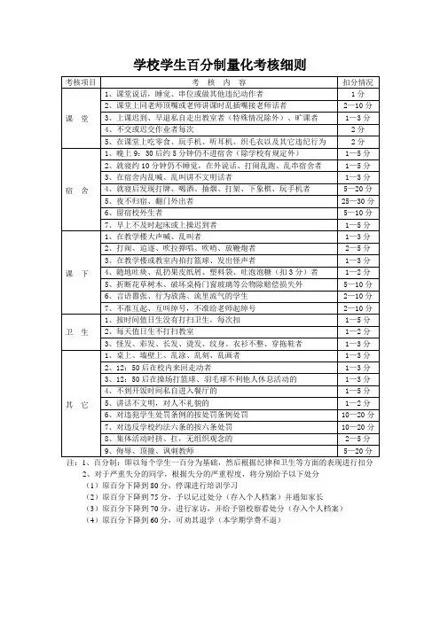 学生百分制量化考核细则