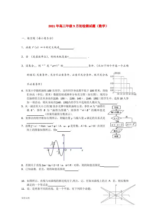 2021-2022年高三年级9月初检测试题(数学)