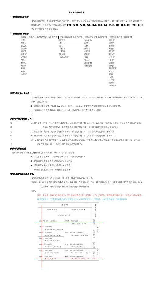 变质岩的物质成分