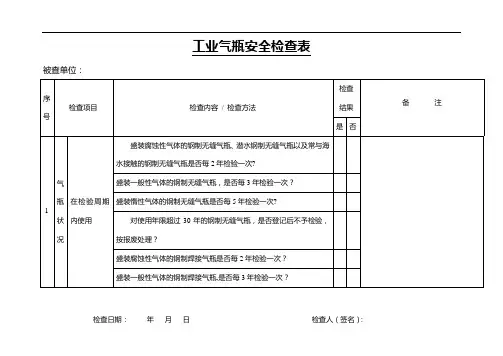 设备设施安全检查表