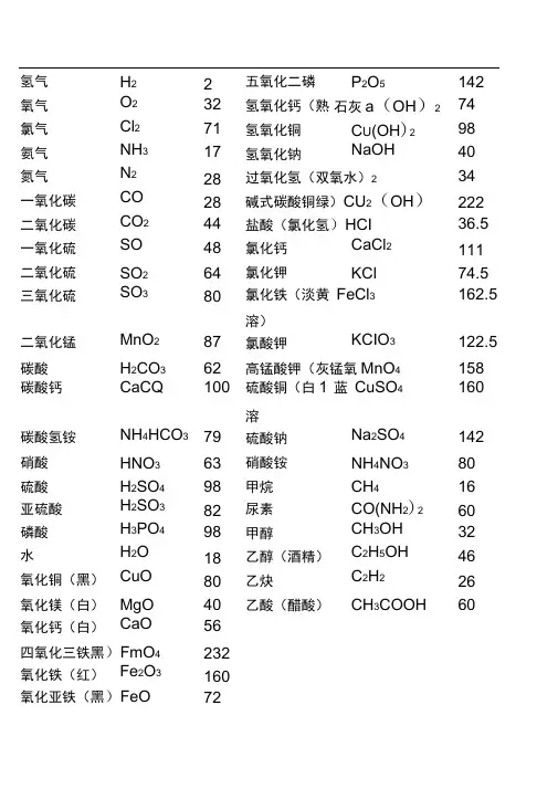 相对原子质量表大全