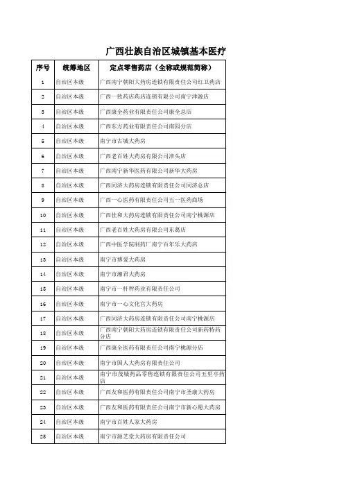 广西壮族自治区基本医疗保险定点药店汇总表(全区)