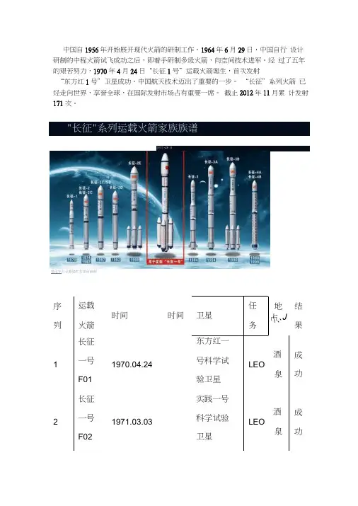 中国航天发射全纪录