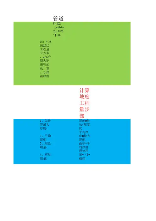 设备等管件保温工程量计算公式