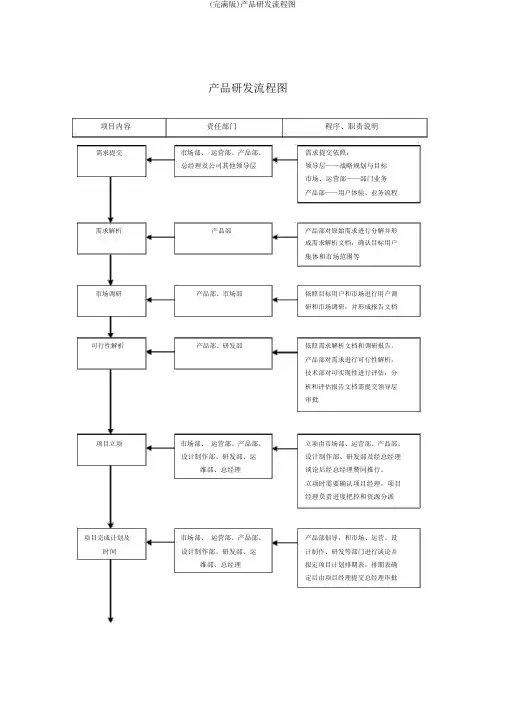 (完整版)产品研发流程图