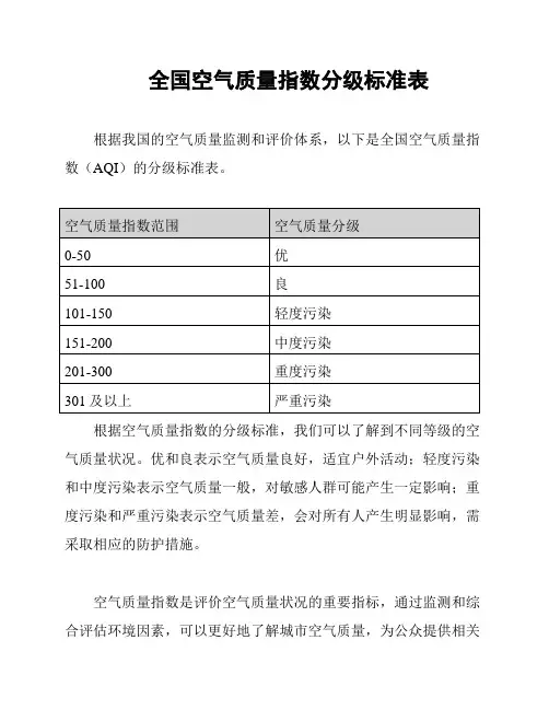 全国空气质量指数分级标准表