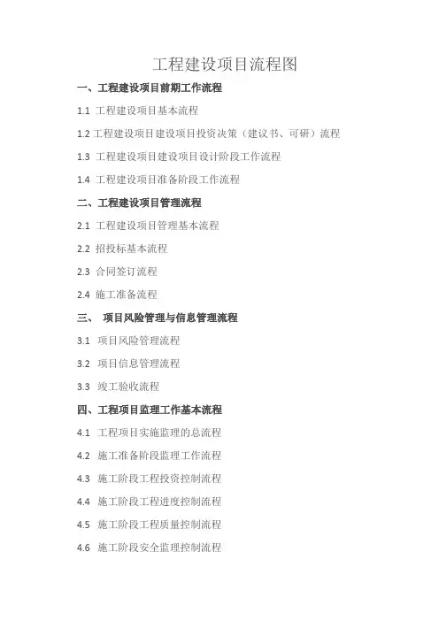 工程建设项目流程图