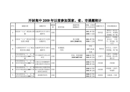 开封高中立项课题和结项课题统计表