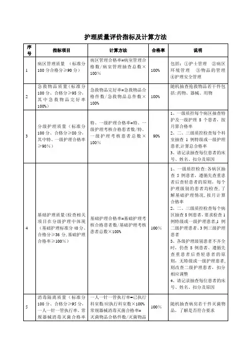 护理质量评价指标合格率及计算方法
