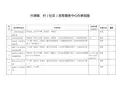 兴港镇村(社区)政务服务中心办事指南