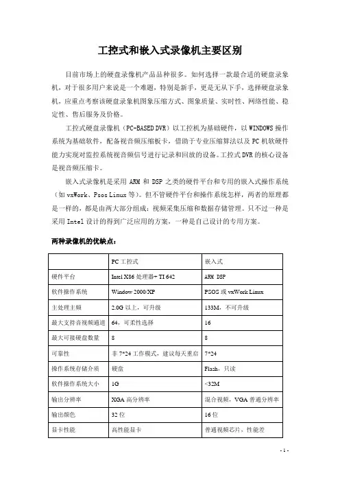 工控式和嵌入式录像机主要区别