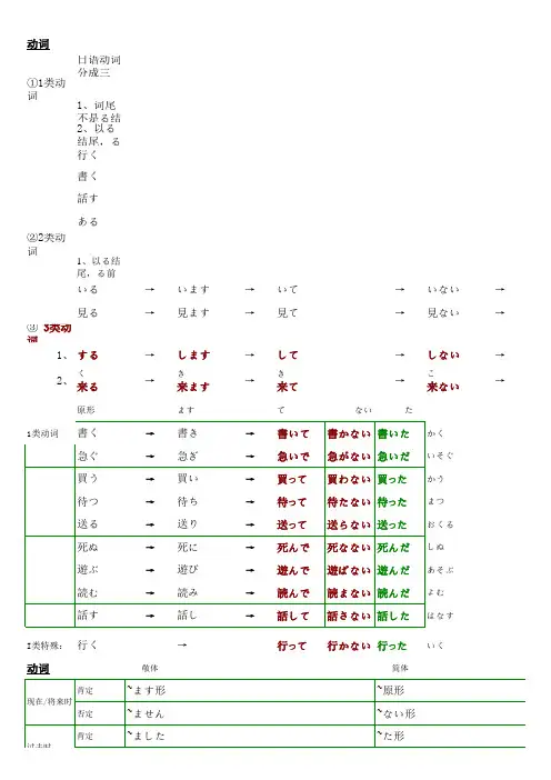 日语动词形容词形容动词变形整理