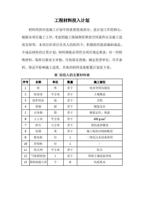工程材料投入计划