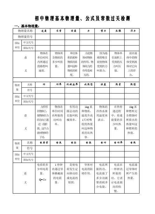 初中物理基本物理量、公式及常数过关检测