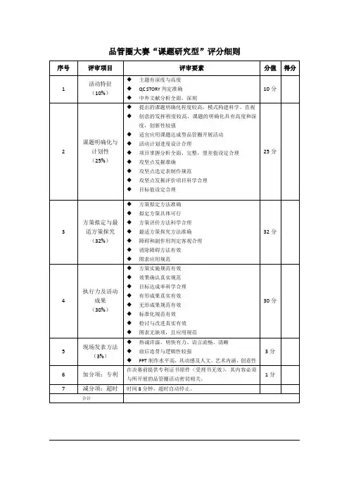 品管圈大赛评分表