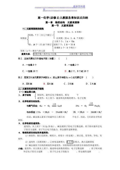 高中化学必修二人教版各章知识点归纳