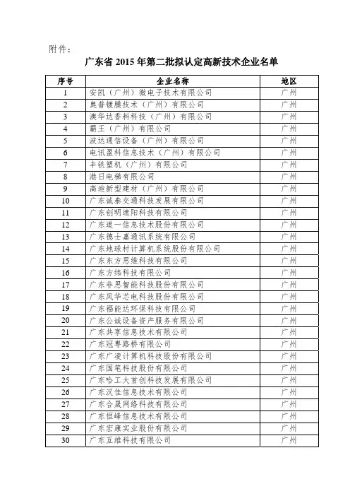 广东省2015年第二批认定高新技术企业名单