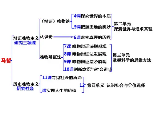 量变达到一定程度必然引起质变