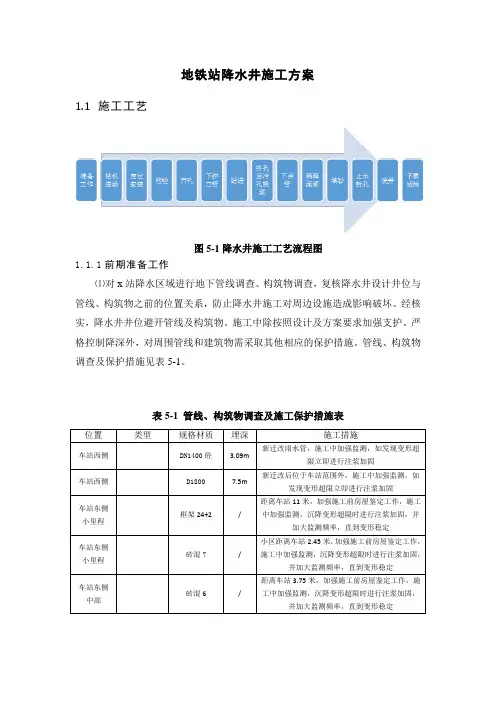 地铁站降水井施工方案