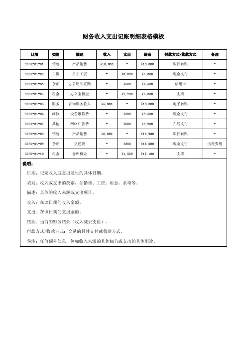 财务收入支出记账明细表格模板