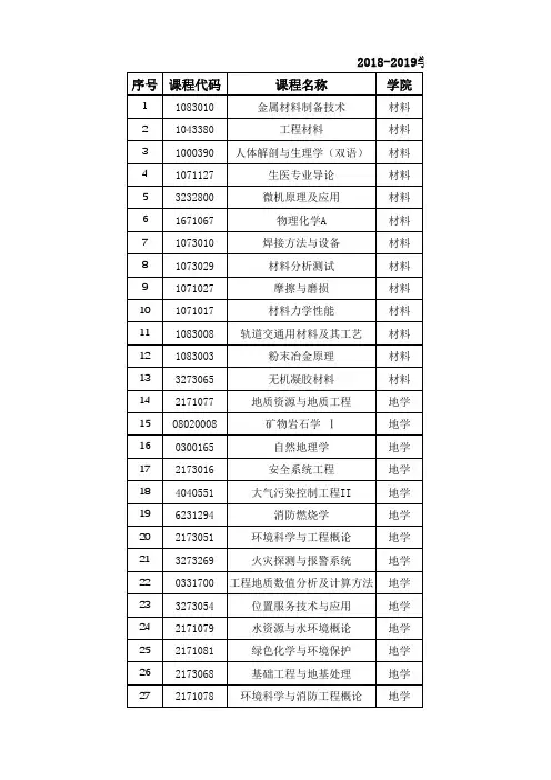 西南交通大学2018-2019学年第一学期本科课程评估任课教师名单