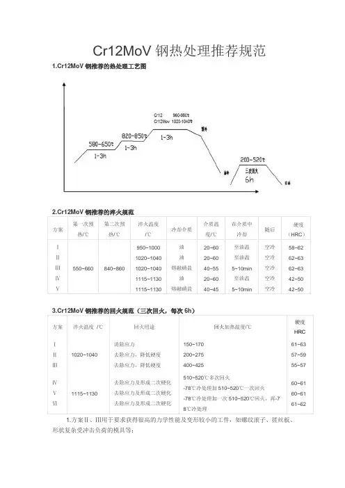Cr12MoV钢热处理推荐规范