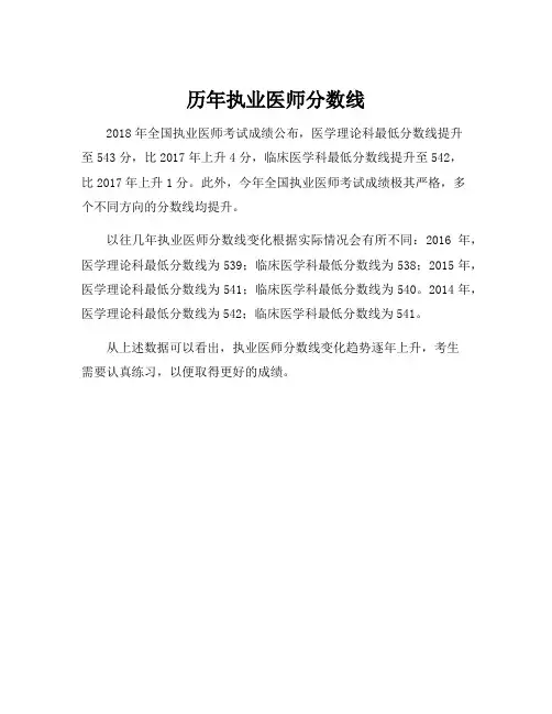 历年执业医师分数线