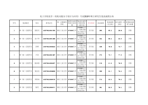 浙江工业大学2019年化工学院有机功能分子设计与应用