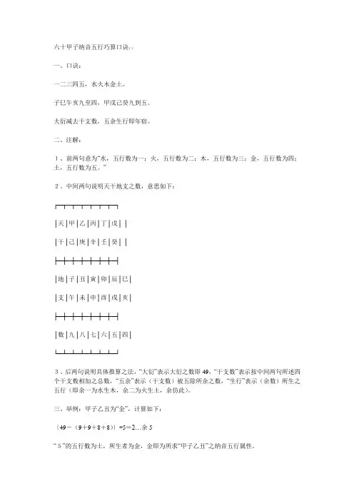 巧记纳音五行