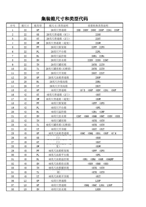 箱型尺寸代码
