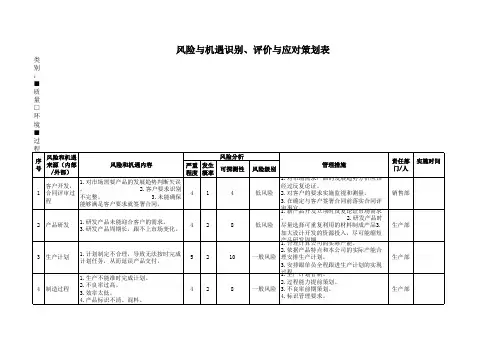 (最新版)ISO9001版风险评估记录表及相关方材料