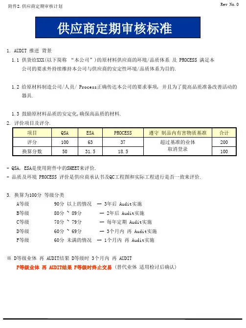 供应商定期审核计划