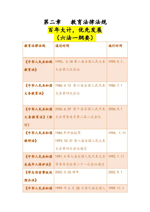 教资第二章 教育法律法规